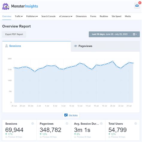 nsfwph|nsfwph.com Traffic Analytics, Ranking & Audience [July 2024].